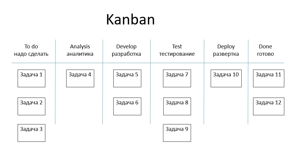 Kanban