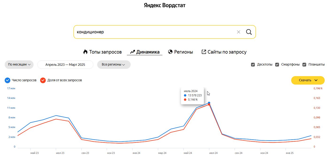 Кондиционер Кондиционер
