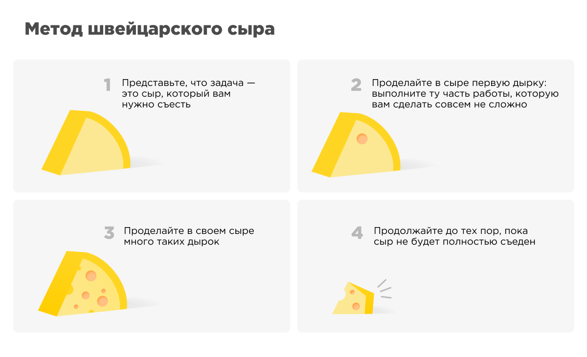 Метод швейцарского сыра